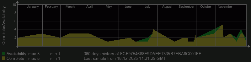 FCF9754688E9DAEE1335B7EBA6C001FF FCF9754688E9DAEE1335B7EBA6C001FF