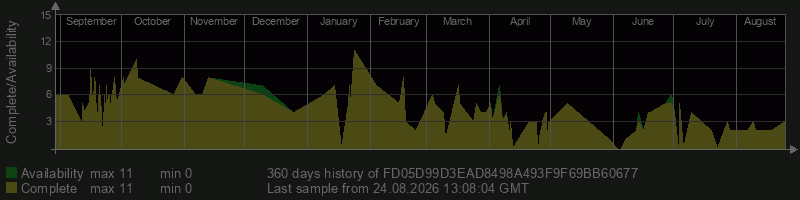 FD05D99D3EAD8498A493F9F69BB60677
