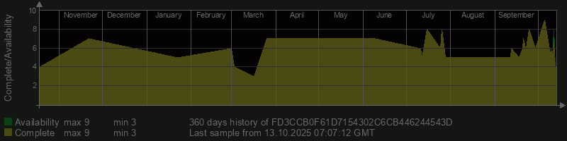 FD3CCB0F61D7154302C6CB446244543D