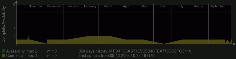 FD4FC6AB71C5C5B40FEA77C9C6FCC410
