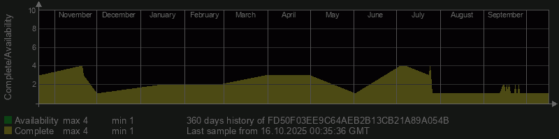 FD50F03EE9C64AEB2B13CB21A89A054B