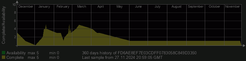 FD6AE8EF7E03CDFF0783058C849D3350