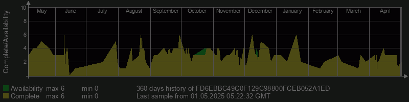 FD6EBBC49C0F129C98800FCEB052A1ED