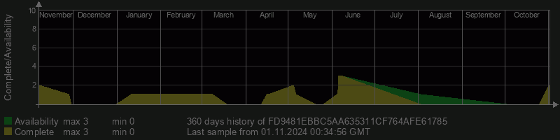 FD9481EBBC5AA635311CF764AFE61785