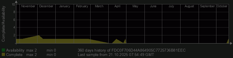 FDC0F706D44A864905C7725736B81EEC