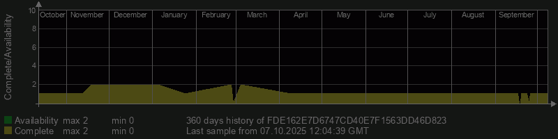 FDE162E7D6747CD40E7F1563DD46D823