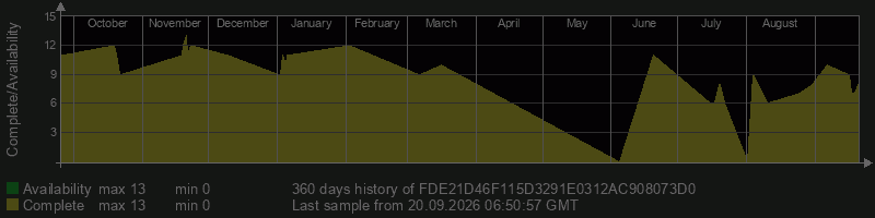 FDE21D46F115D3291E0312AC908073D0