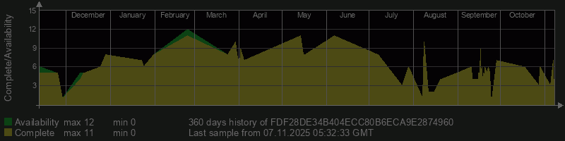 FDF28DE34B404ECC80B6ECA9E2874960