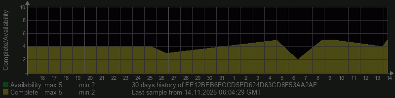 FE12BFB6FCCD5ED624D63CD8F53AA2AF