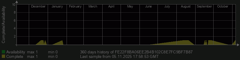 FE22F8BA06EE2B4B102C8E7FC9BF7B87