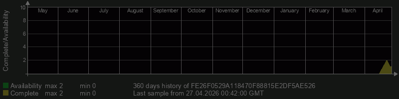 FE26F0529A118470F88815E2DF5AE526