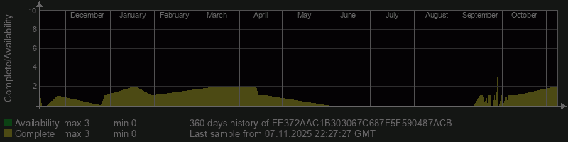 FE372AAC1B303067C687F5F590487ACB