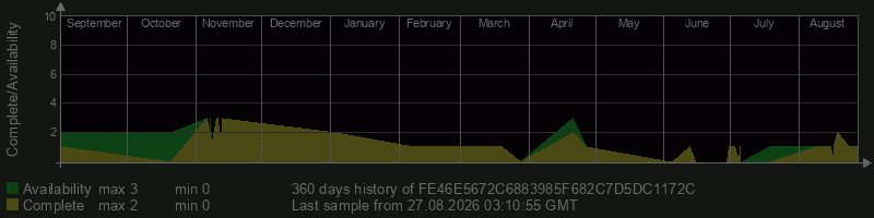 FE46E5672C6883985F682C7D5DC1172C