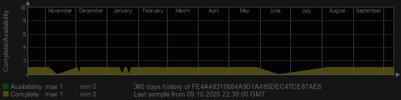 FE4A48310684A9D1A485DEC47CE87AE6