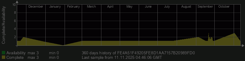 FE4A51F49205FE8D1AA7157B20989FD0 FE4A51F49205FE8D1AA7157B20989FD0