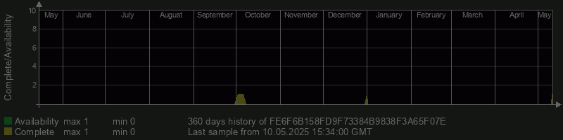 FE6F6B158FD9F73384B9838F3A65F07E
