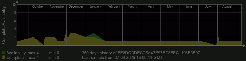 FE8DCDDECC5A43E93ED8EFC1196E3B97