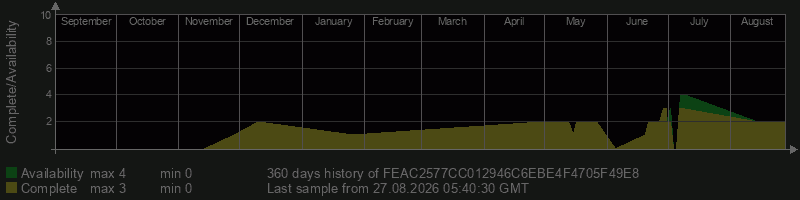 FEAC2577CC012946C6EBE4F4705F49E8