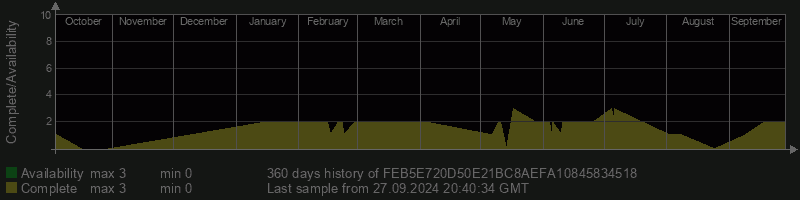 FEB5E720D50E21BC8AEFA10845834518