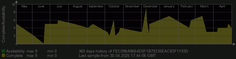 FEC096A8664D0F1B79335EAC83F1193D