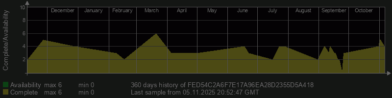 FED54C2A6F7E17A96EA28D2355D5A418