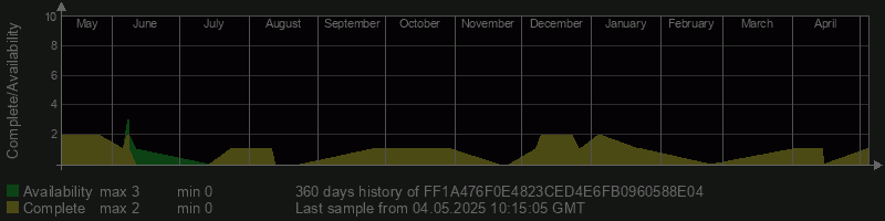 FF1A476F0E4823CED4E6FB0960588E04