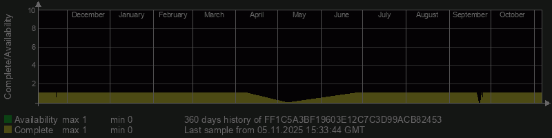 FF1C5A3BF19603E12C7C3D99ACB82453 FF1C5A3BF19603E12C7C3D99ACB82453