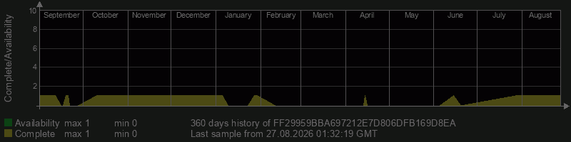 FF29959BBA697212E7D806DFB169D8EA