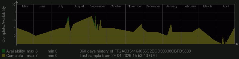 FF2AC354464056C2ECD00038CBFD9839