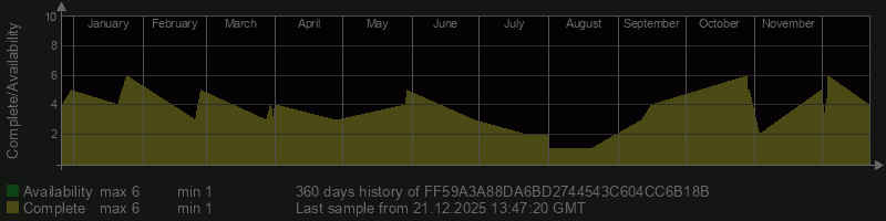 FF59A3A88DA6BD2744543C604CC6B18B