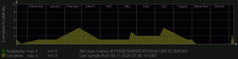 FF80D764B5853F52D8412B72C154836F