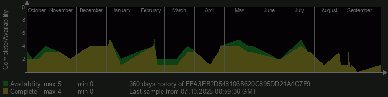 FFA3EB2D548106B620C895DD21A4C7F9