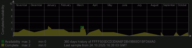 FFFF505DCD3D6A6FDB49B69D1BFD64A0